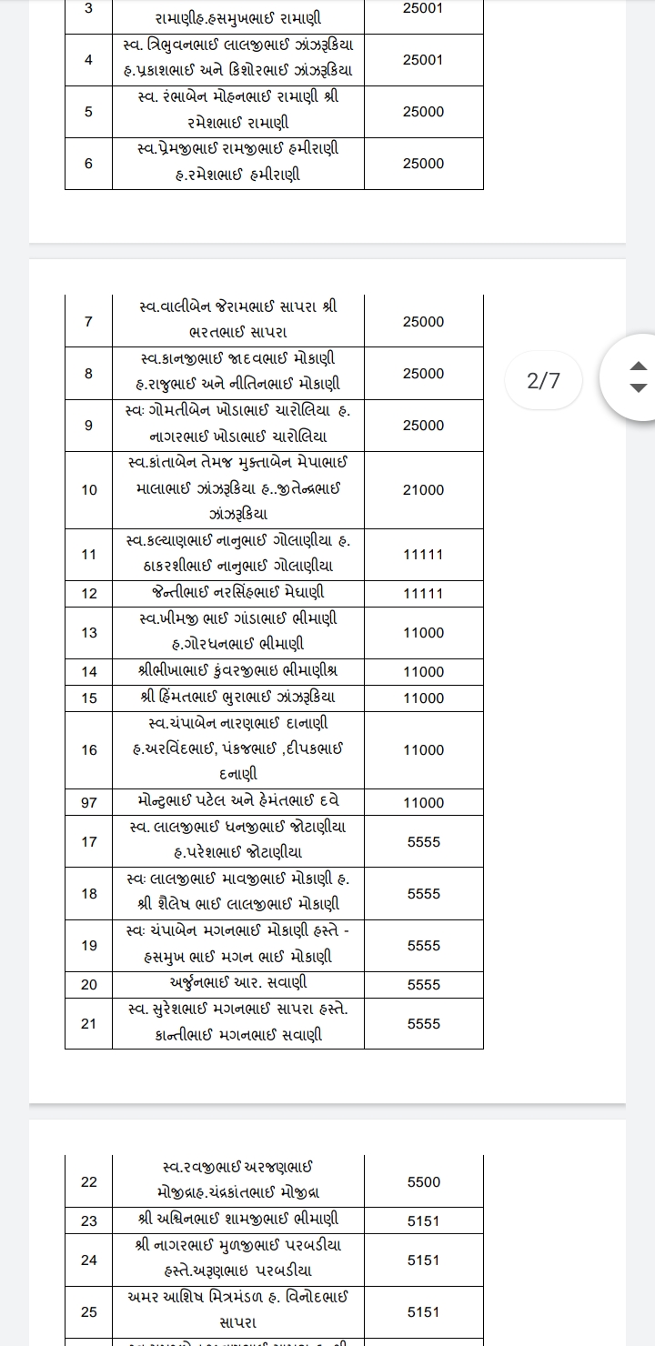 શ્રીમદ ભાગવત કથામા દાન આપનાર દાતાશ્રીનું લિસ્ટ