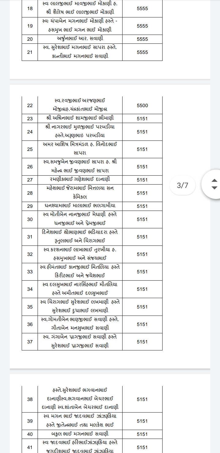 શ્રીમદ ભાગવત કથામા દાન આપનાર દાતાશ્રીનું લિસ્ટ